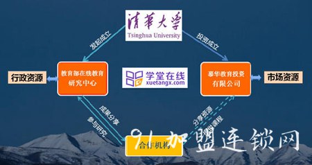 学堂在线加盟支持